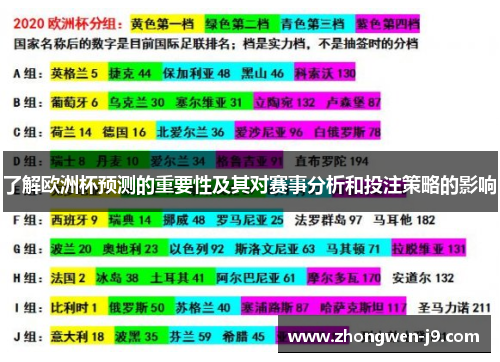 了解欧洲杯预测的重要性及其对赛事分析和投注策略的影响