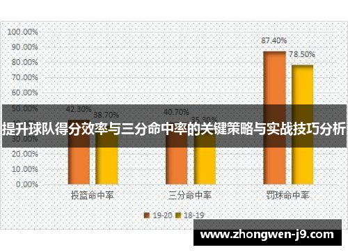 提升球队得分效率与三分命中率的关键策略与实战技巧分析