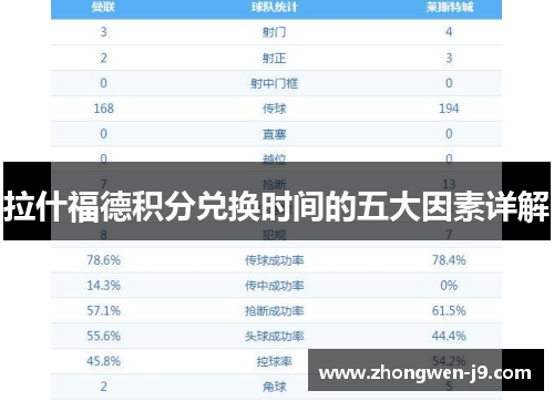 拉什福德积分兑换时间的五大因素详解 拉什福德积分兑换时间的五大因素详解