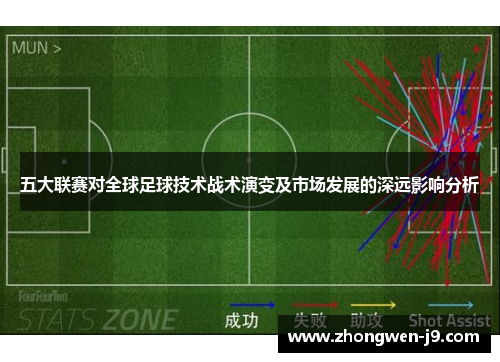 五大联赛对全球足球技术战术演变及市场发展的深远影响分析 五大联赛对全球足球技术战术演变及市场发展的深远影响分析