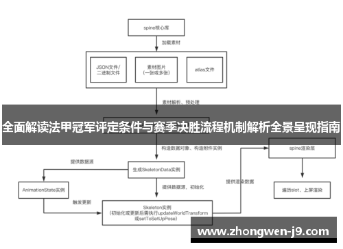 全面解读法甲冠军评定条件与赛季决胜流程机制解析全景呈现指南