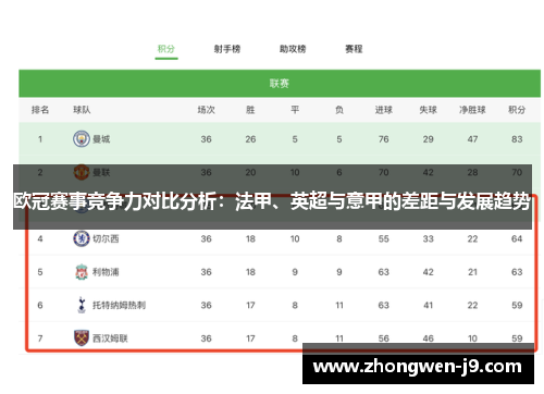 欧冠赛事竞争力对比分析：法甲、英超与意甲的差距与发展趋势