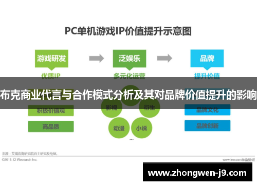 布克商业代言与合作模式分析及其对品牌价值提升的影响 布克商业代言与合作模式分析及其对品牌价值提升的影响