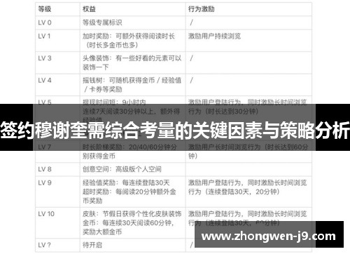 签约穆谢奎需综合考量的关键因素与策略分析