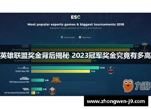 英雄联盟奖金背后揭秘 2023冠军奖金究竟有多高